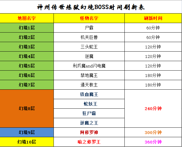 BOSS时间表